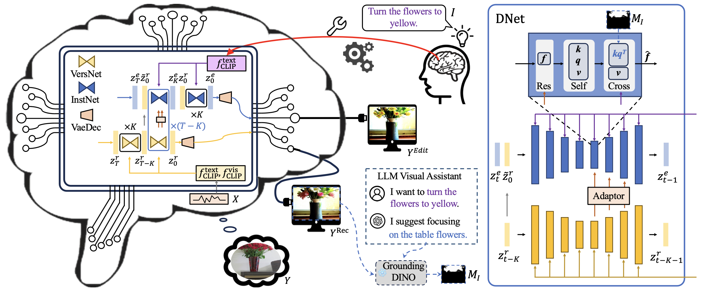 DreamConnect dual-stream diffusion architecture.