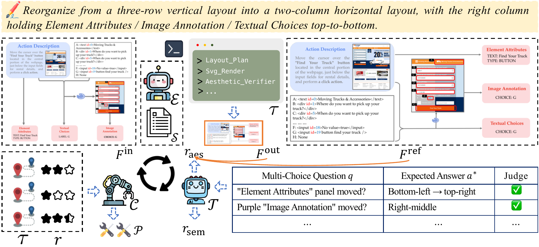 The SciDiagramEdit training loop with Editor, Judge and Coach.